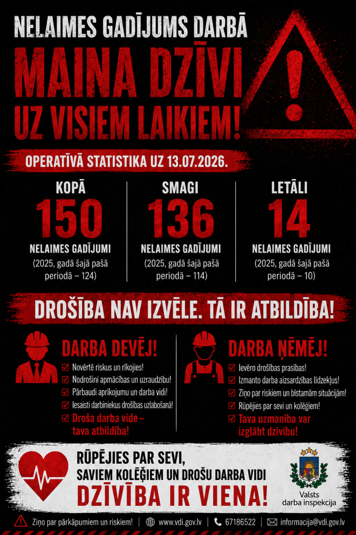 NG statistika