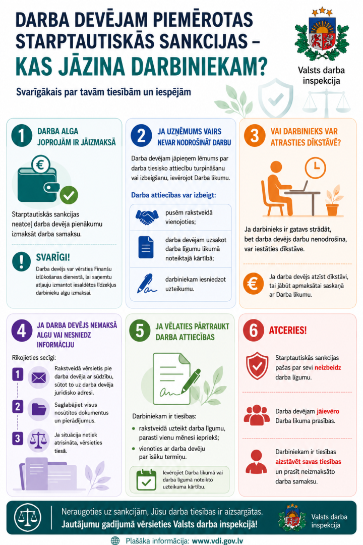 Infografika par Sankcionētu uzņēmumu darbinieku tiesībām