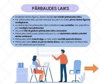 Pārbaudes laiks