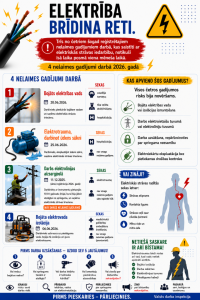 Nelaimes gadījumi Elektrotraumas