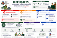 Hibrīddarba riski