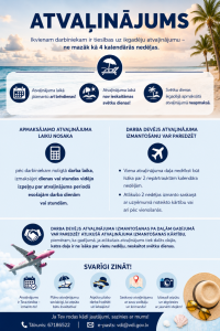 Atvaliņājums infografika