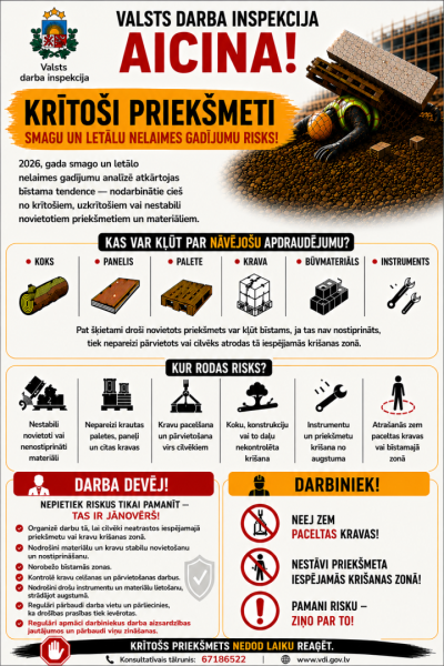 Krītoši priekšmeti NG 