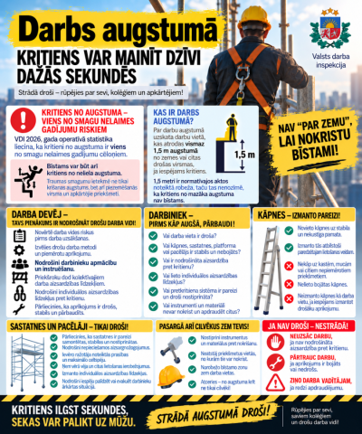 Darbs augstumā kritiena risks