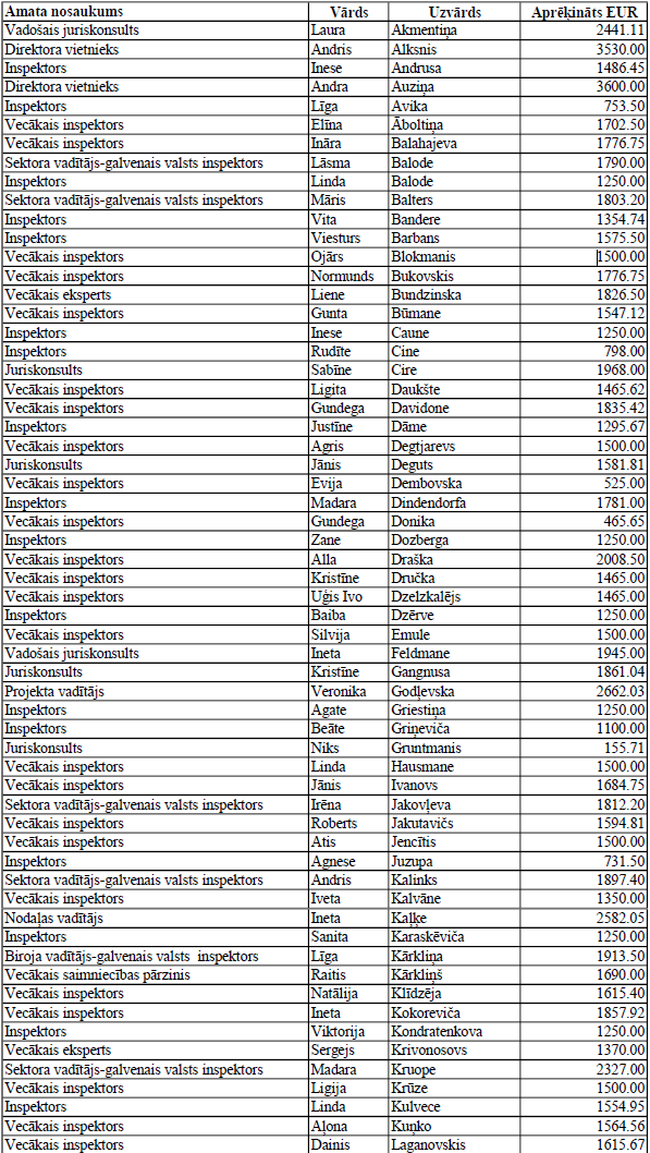 Amatpersonu atalgojums 04.2025