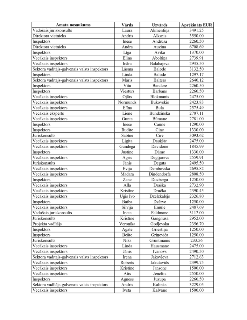 Darbinieku atalgojums 05.2025 1