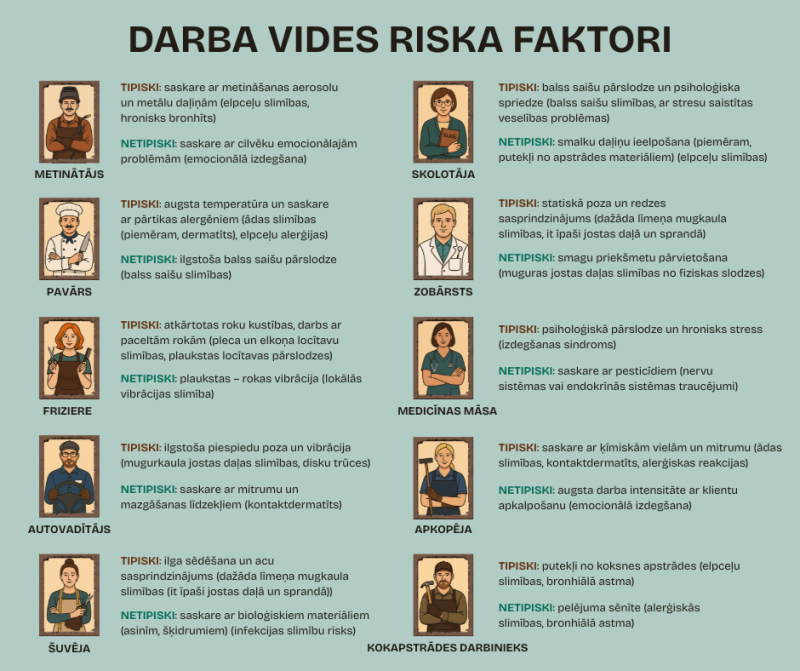 Tipiski un netipiski riska faktori