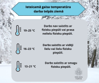 temperatūra darba telpās ziemā