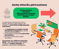 Darba attiecību pārtraukšana