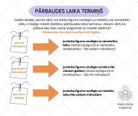 Pārbaudes laika termiņš