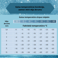 temperaturas korekcija ziema
