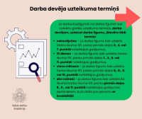 Darba devēja uzteikuma termiņš