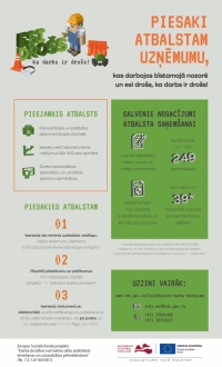 Infografika