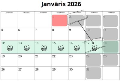 Janvāra pārceltās darba dienas 2026