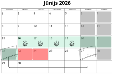 Janvāra pārceltās darba dienas 2026