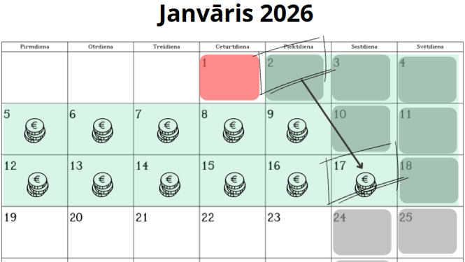 Janvāra pārceltās darba dienas 2026