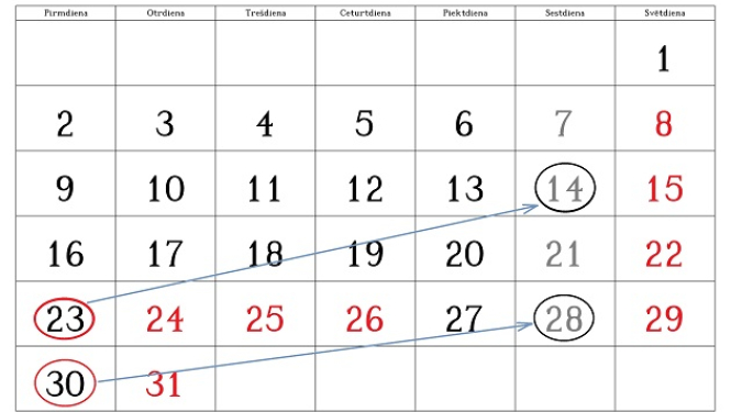 Apgrieszts decembris 2024