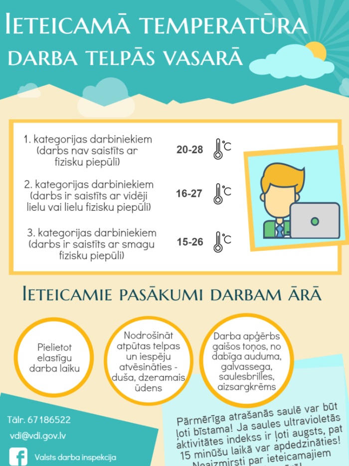 Infografika - ieteikumi darbam vasarā